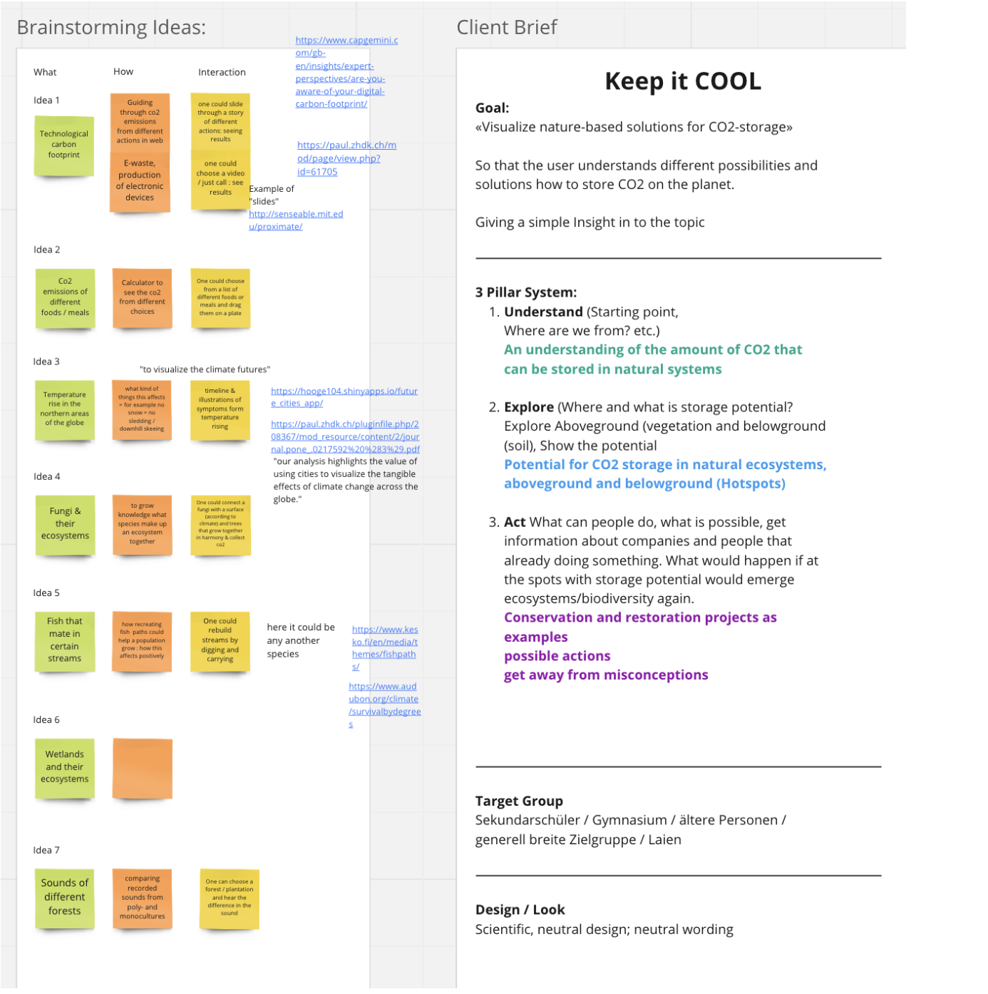 Organisation Miro Board