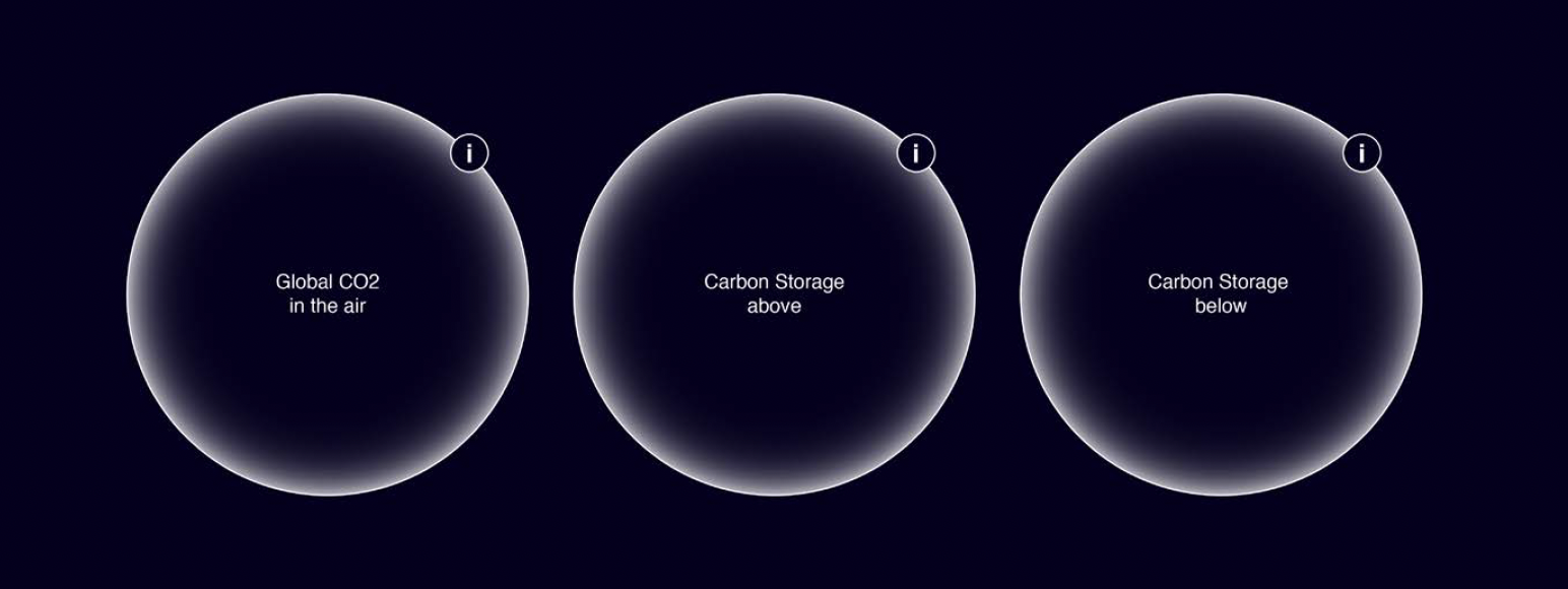 Overwiew CO2 Bubbles