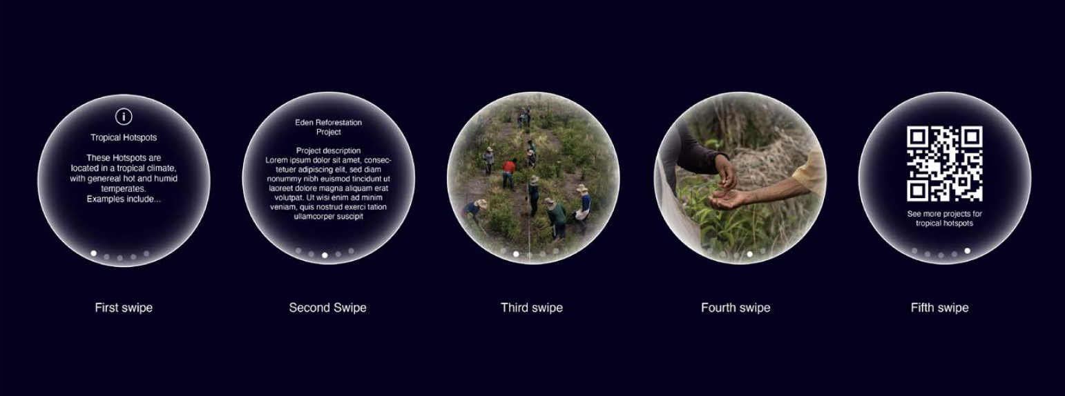 Overwiew CO2 Bubbles