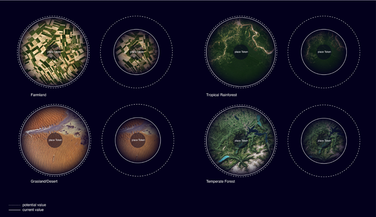 Overview of the bubles