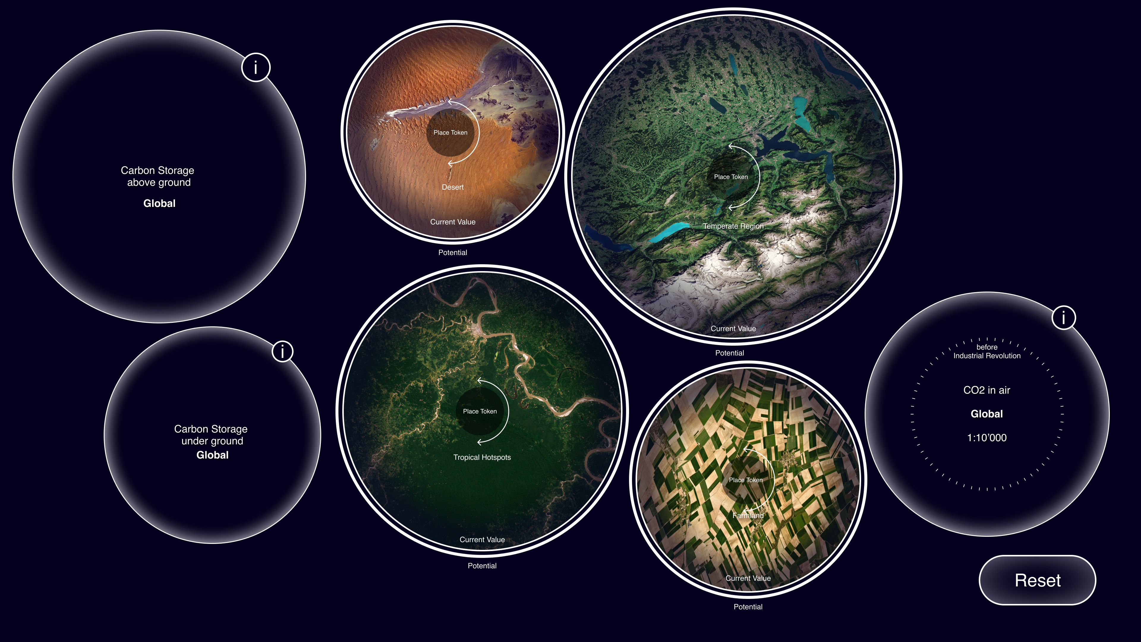 Overwiew CO2 Bubbles